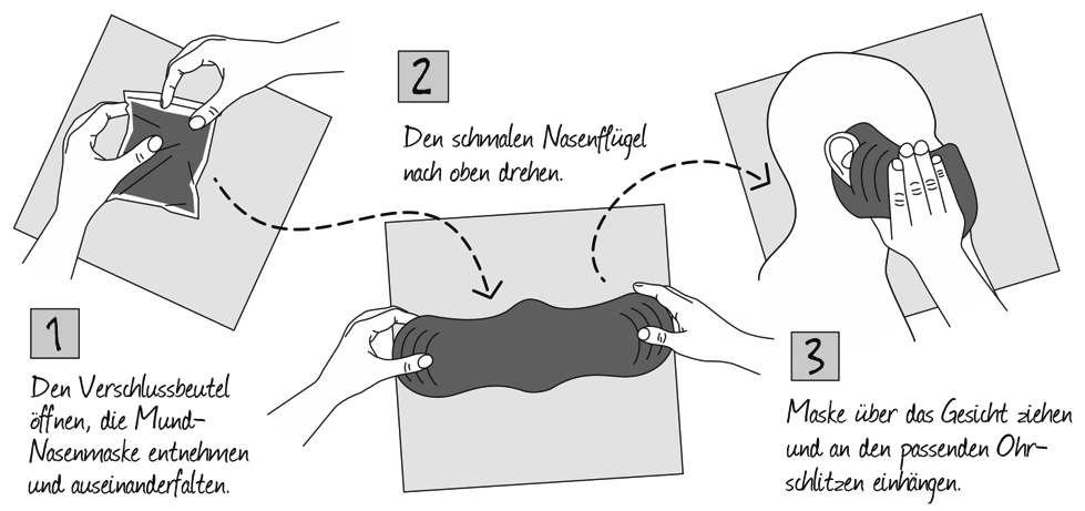 Anleitung Mund- Nasenmaske
